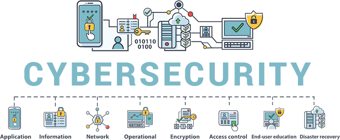 Total Cyber Security Solutions